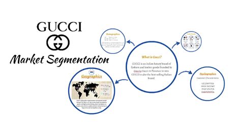 gucci positioning statement|gucci fashion segmentation.